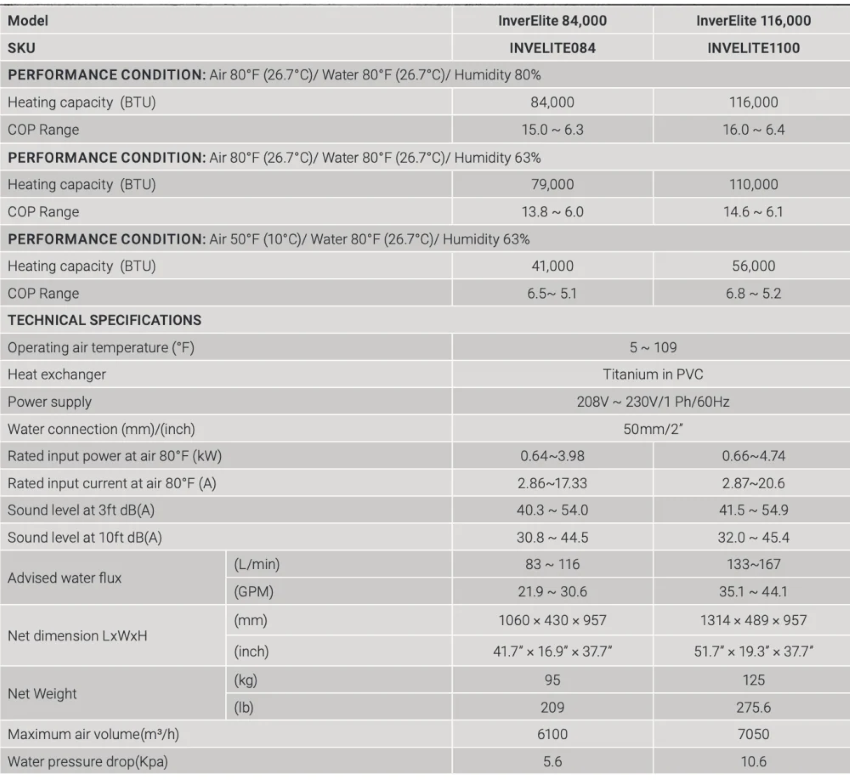 Technical specifications table for InverElite Pool heater heat pump systems.